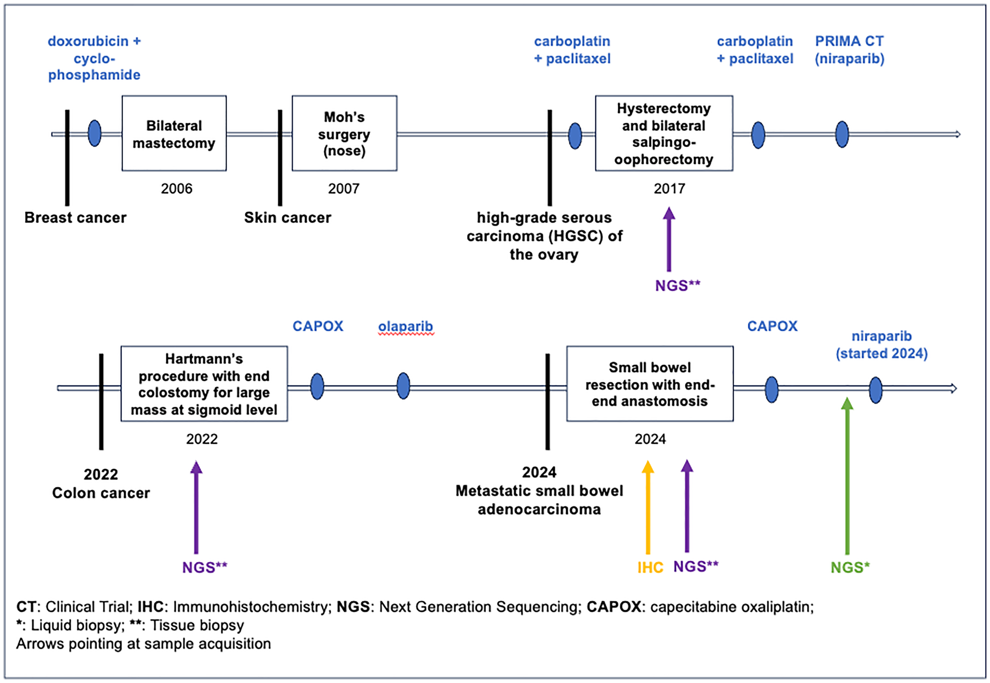 International Molecular Tumor Board Explores Personalized Treatment Strategies for a Patient with Multiple Primary Cancers
